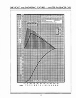 1936 Chevrolet Engineering Features-018.jpg